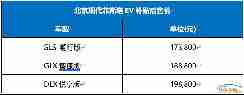 北京现代菲斯塔EV正式上市 补贴后17.38万元起