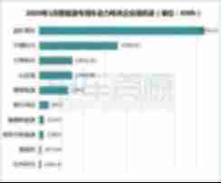 1月专用车动力电池装机量分析：国轩高科夺冠 磷酸铁锂占比上升 【图】