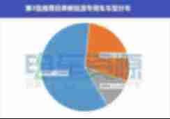 第3批推荐目录新能源专用车 数量约为上批1/2 【图】