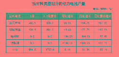 电池联盟：2月动力电池装车0.6GWh，同比下降73.4%