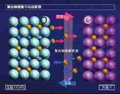 锂电池不安全？这4个办法，让你远离危险